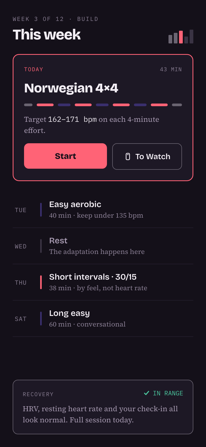 The This Week screen: today is a Norwegian 4x4 at a target of 162 to 171 beats per minute, 43 minutes. Below it the rest of the week — easy aerobic Tuesday, rest Wednesday, short 30/15 intervals Thursday, long easy Saturday. A recovery panel reads "in range".